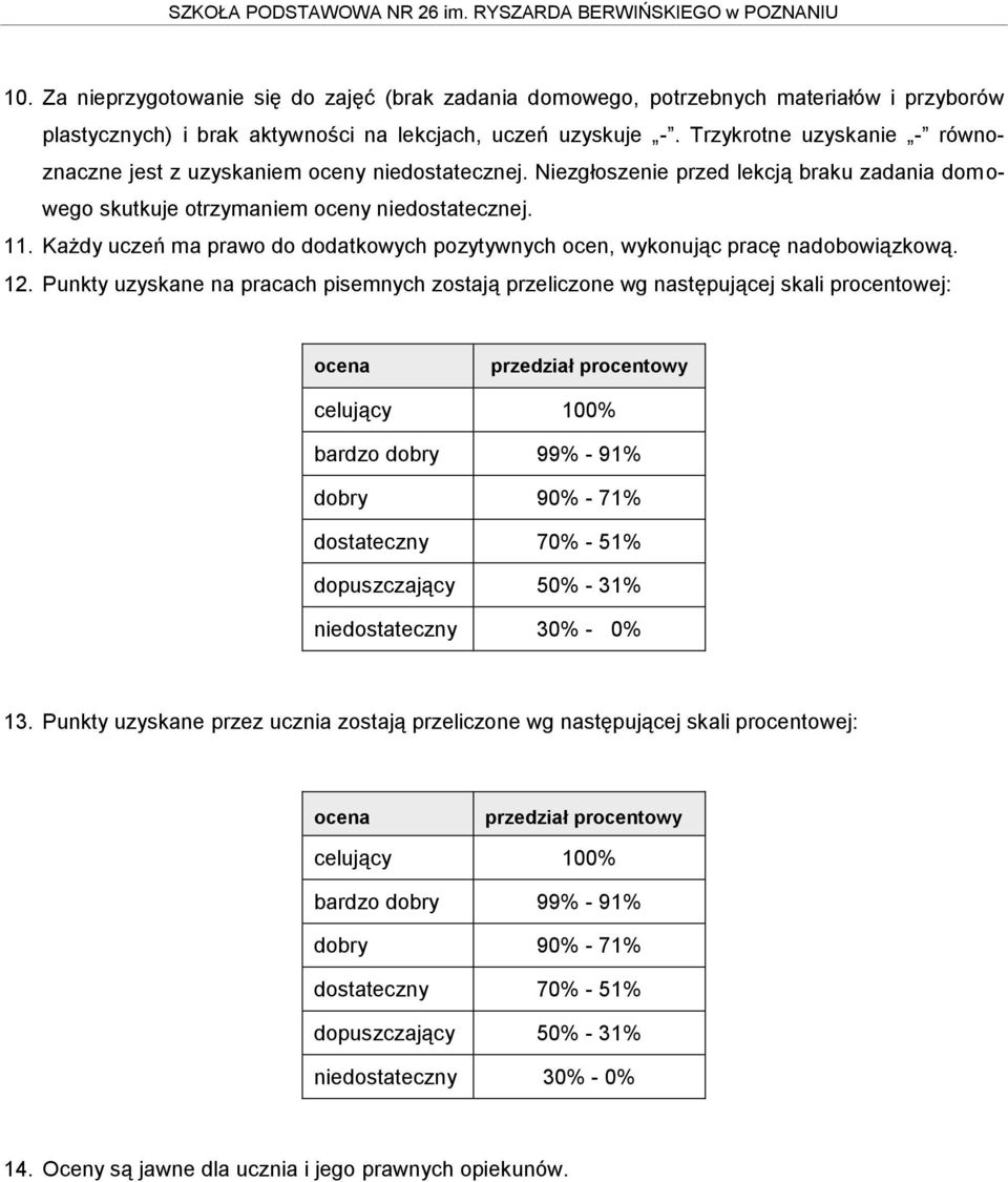 Każdy uczeń ma prawo do dodatkowych pozytywnych ocen, wykonując pracę nadobowiązkową. 12.