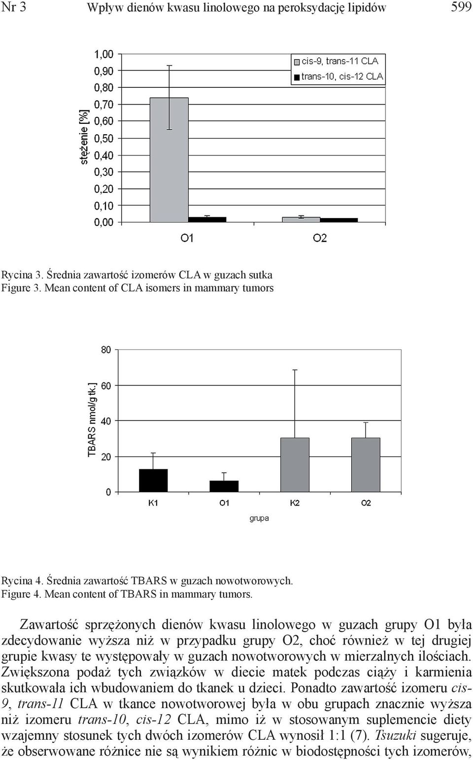 Zawartość sprzężonych dienów kwasu linolowego w guzach grupy O1 była zdecydowanie wyższa niż w przypadku grupy O2, choć również w tej drugiej grupie kwasy te występowały w guzach nowotworowych w