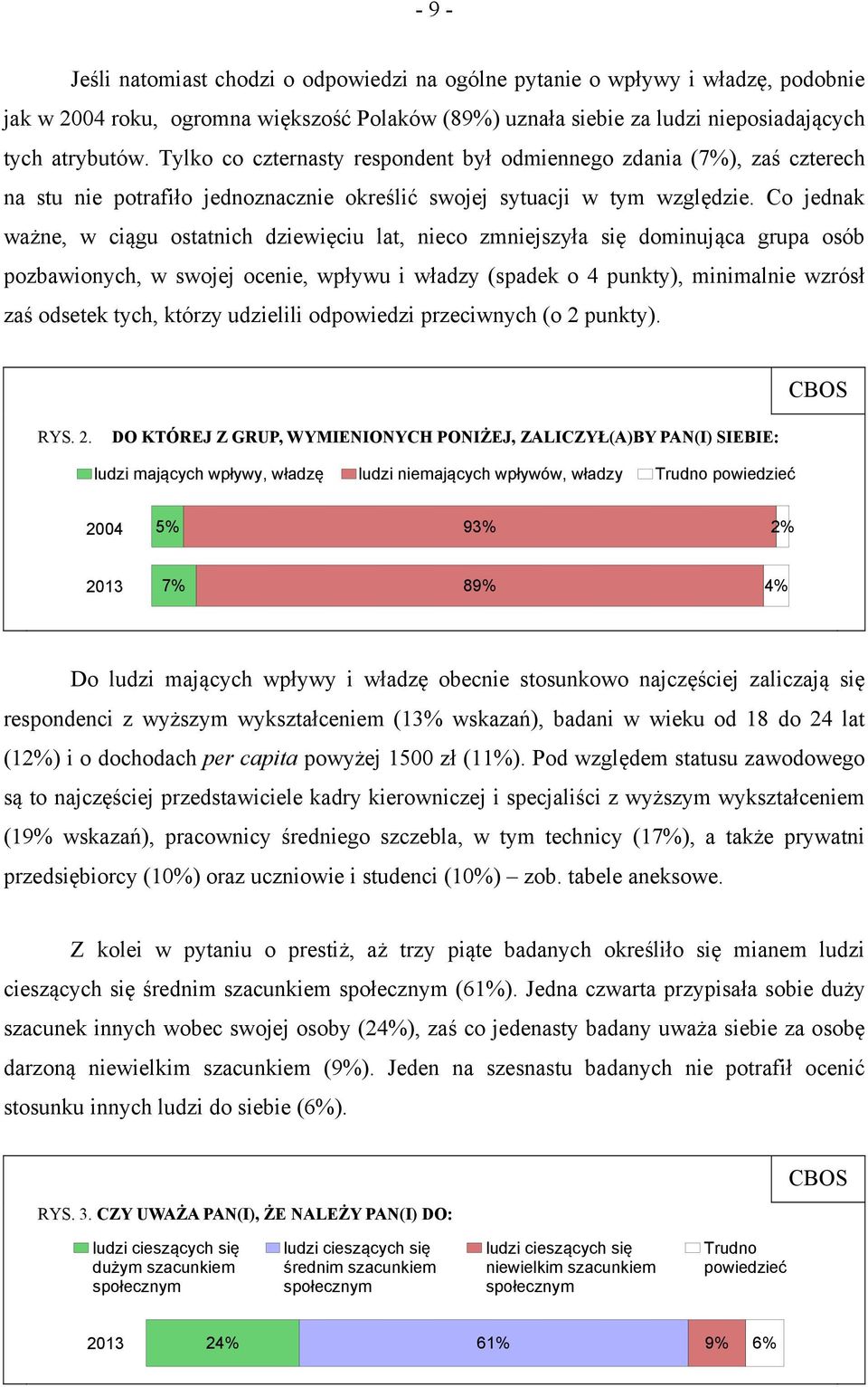 Co jednak ważne, w ciągu ostatnich dziewięciu lat, nieco zmniejszyła się dominująca grupa osób pozbawionych, w swojej ocenie, wpływu i władzy (spadek o 4 punkty), minimalnie wzrósł zaś odsetek tych,