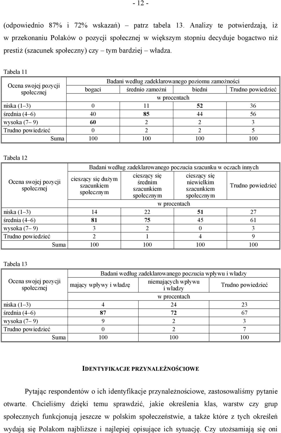 Tabela 11 Badani według zadeklarowanego poziomu zamożności Ocena swojej pozycji społecznej bogaci średnio zamożni biedni Trudno powiedzieć niska (1 3) 0 11 52 36 średnia (4 6) 40 85 44 56 wysoka (7