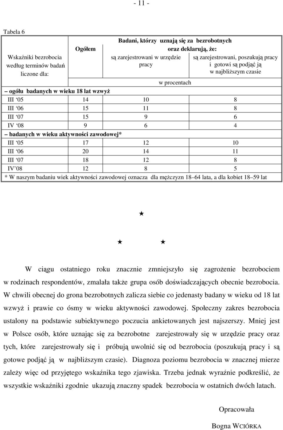 III 05 17 12 10 III 06 20 14 11 III 07 18 12 8 IV 08 12 8 5 * W naszym badaniu wiek aktywności zawodowej oznacza dla mężczyzn 18 64 lata, a dla kobiet 18 59 lat W ciągu ostatniego roku znacznie