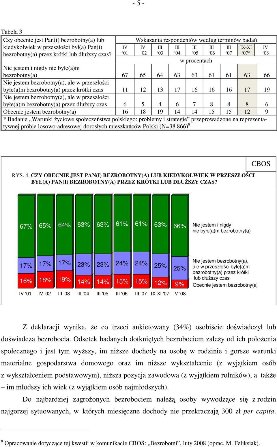 bezrobotny(a), ale w przeszłości byłe(a)m bezrobotny(a) przez krótki czas 11 12 13 17 16 16 16 17 19 Nie jestem bezrobotny(a), ale w przeszłości byłe(a)m bezrobotny(a) przez dłuższy czas 6 5 4 6 7 8