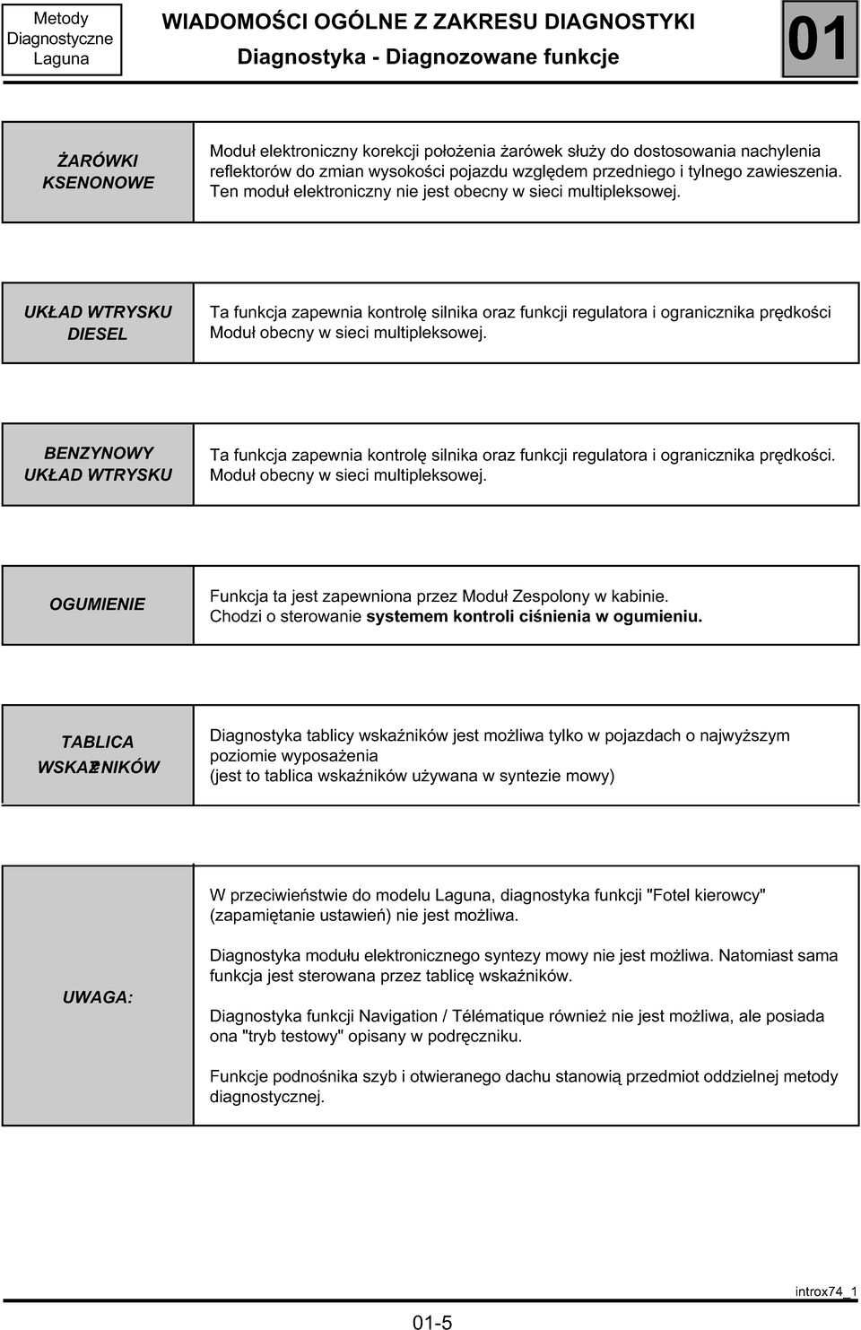 BENZYNOWY UKŁAD WTRYSKU Ta funkcja zapewnia kontrolę silnika oraz funkcji regulatora i ogranicznika prędkości. obecny w sieci multipleksowej.