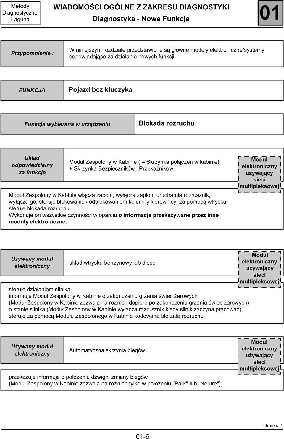 Kabinie włącza zapłon, wyłącza zapłon, uruchamia rozrusznik, wyłącza go, steruje blokowanie / odblokowaniem kolumny kierownicy, za pomocą wtrysku steruje blokadą rozruchu.