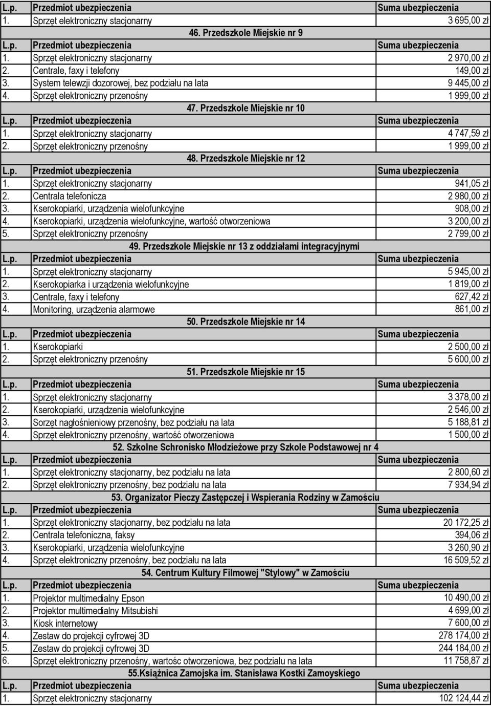 Sprzęt elektroniczny przenośny 1 999,00 zł 48. Przedszkole Miejskie nr 12 1. Sprzęt elektroniczny stacjonarny 941,05 zł 2. Centrala telefonicza 2 980,00 zł 3.