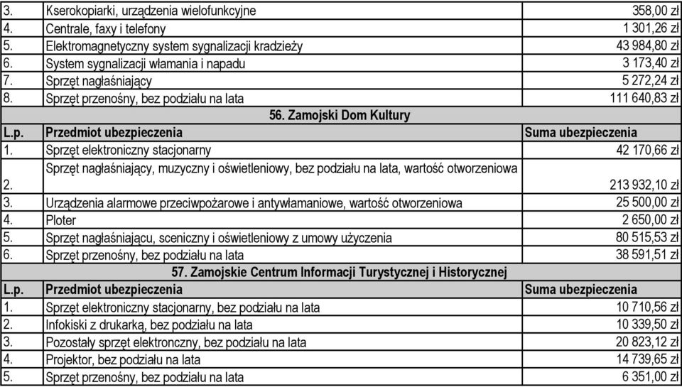 Sprzęt elektroniczny stacjonarny 42 170,66 zł 2. Sprzęt nagłaśniający, muzyczny i oświetleniowy, bez podziału na lata, wartość otworzeniowa 213 932,10 zł 3.