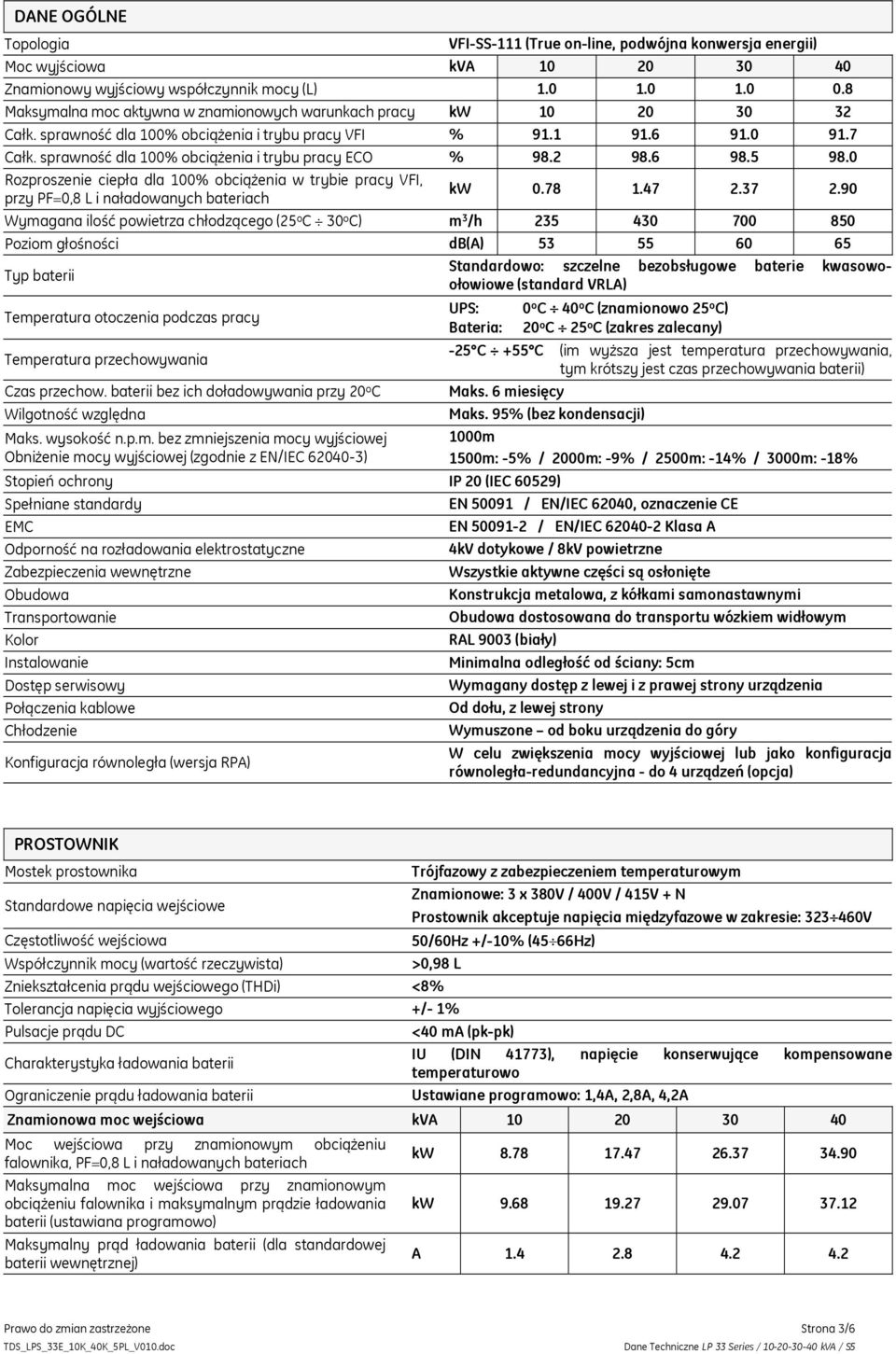 sprawność dla 100% obciążenia i trybu pracy ECO % 98.2 98.6 98.5 98.0 Rozproszenie ciepła dla 100% obciążenia w trybie pracy VFI, przy PF=0,8 L i naładowanych bateriach kw 0.78 1.47 2.37 2.