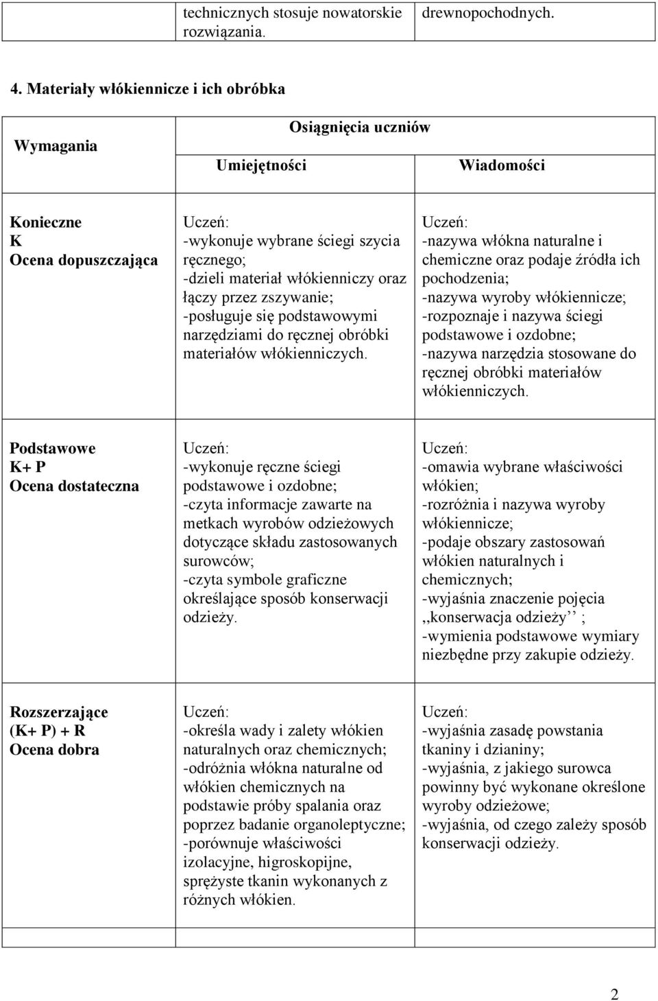 obróbki materiałów włókienniczych.