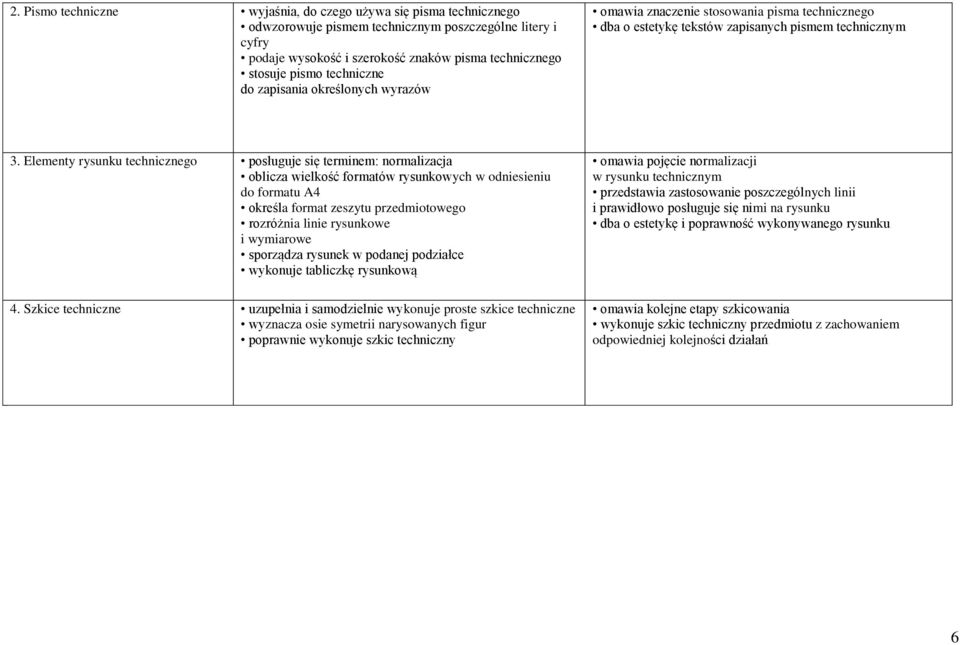 Elementy rysunku technicznego posługuje się terminem: normalizacja oblicza wielkość formatów rysunkowych w odniesieniu do formatu A4 określa format zeszytu przedmiotowego rozróżnia linie rysunkowe i