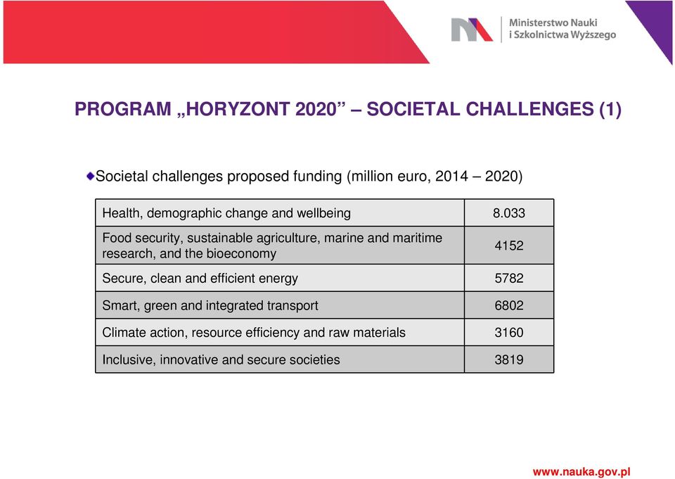 033 Food security, sustainable agriculture, marine and maritime research, and the bioeconomy 4152 Secure,