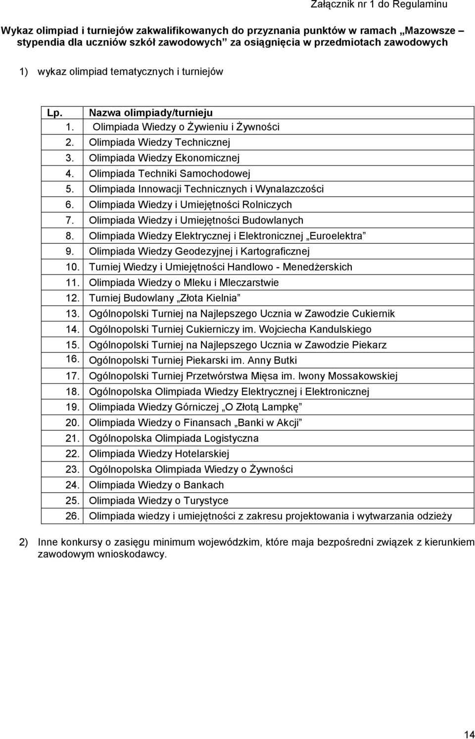 Olimpiada Techniki Samochodowej 5. Olimpiada Innowacji Technicznych i Wynalazczości 6. Olimpiada Wiedzy i Umiejętności Rolniczych 7. Olimpiada Wiedzy i Umiejętności Budowlanych 8.