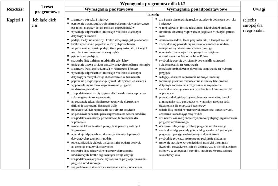 dotyczące i miesięcy pór roku i miesięcy do ich polskich odpowiedników w rozbudowanej formie relacjonuje, jak obchodzi urodziny wyszukuje odpowiednie informacje w tekście słuchanym formułuje obszerną