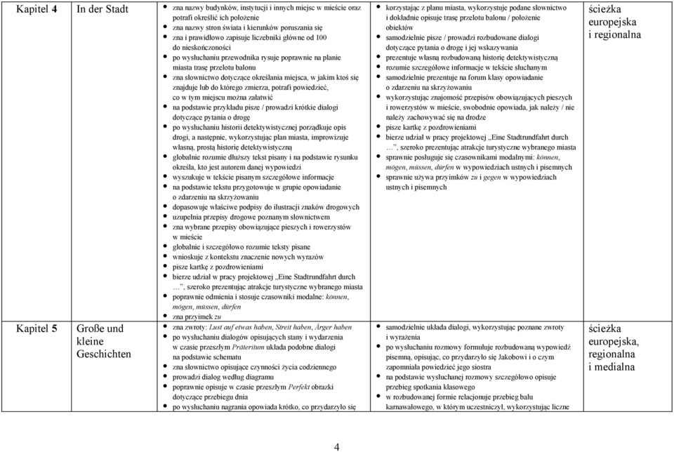 lub do którego zmierza, potrafi powiedzieć, co w tym miejscu można załatwić na podstawie przykładu pisze / prowadzi krótkie dialogi dotyczące pytania o drogę po wysłuchaniu historii detektywistycznej