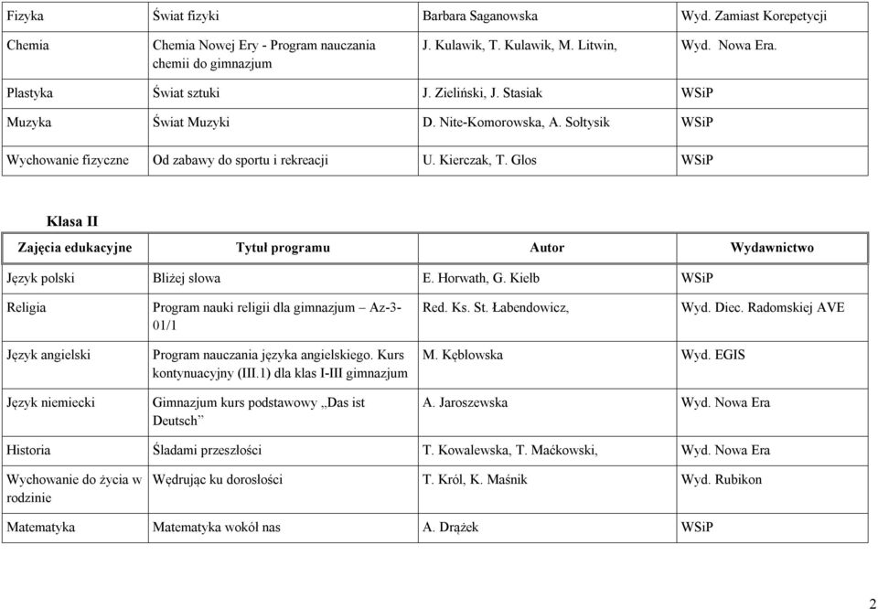 Glos WSiP Klasa II Język polski Bliżej słowa E. Horwath, G. Kiełb WSiP Program nauki religii dla gimnazjum Az-3-01/1 Red. Ks. St.