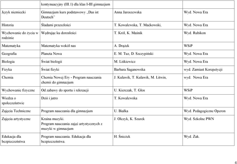 Nowa Era Biologia Świat biologii M. Liśkiewicz Wyd. Nowa Era Fizyka Świat fizyki Barbara Saganowska wyd. Zamiast Korepetycji Chemia Chemia Nowej Ery - Program nauczania chemii do gimnazjum J.