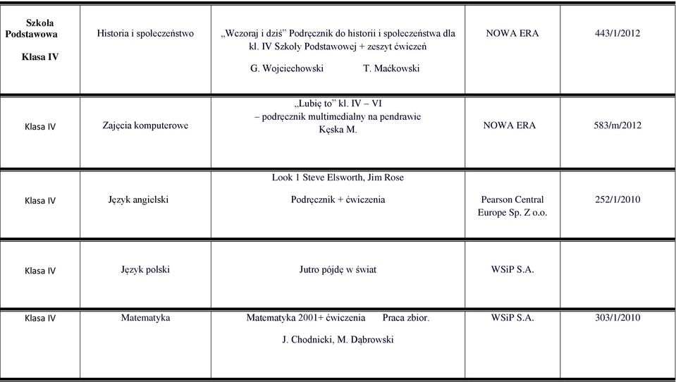 IV VI podręcznik multimedialny na pendrawie Kęska M.