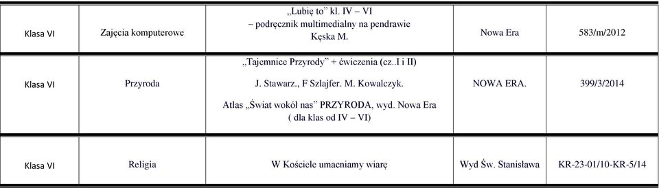 583/m/2012 Tajemnice Przyrody + ćwiczenia (cz..i i II) Klasa VI Przyroda J. Stawarz.