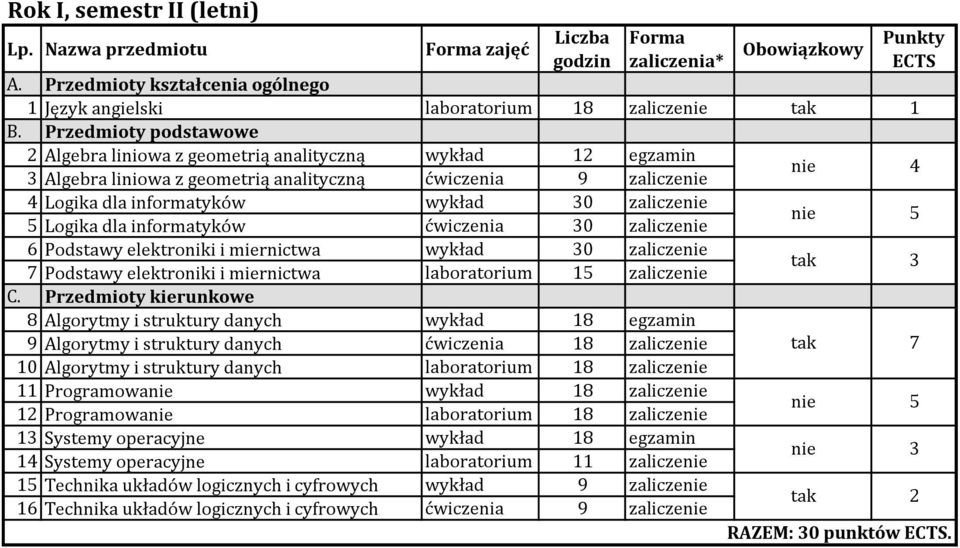 danych 18 egzamin 9 Algorytmy i struktury danych ćwiczenia 18 10 Algorytmy i struktury danych laboratorium 18 Programowanie 18 12 Programowanie laboratorium 18 13 Systemy operacyjne 18