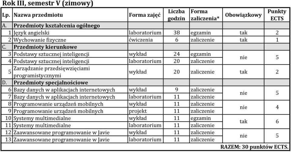 9 7 Bazy danych w aplikacjach internetowych laboratorium 8 Programowanie urządzeń mobilnych 10 Systemy multimedialne egzamin 9 Programowanie urządzeń mobilnych