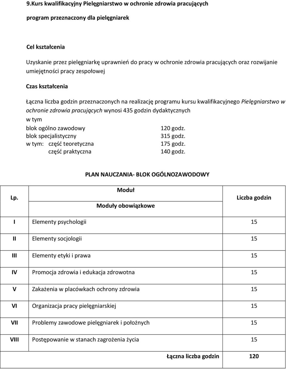 ogólno zawodowy 120 godz. blok specjalistyczny 315 godz. w tym: część teoretyczna 175 godz. część praktyczna 140 godz.