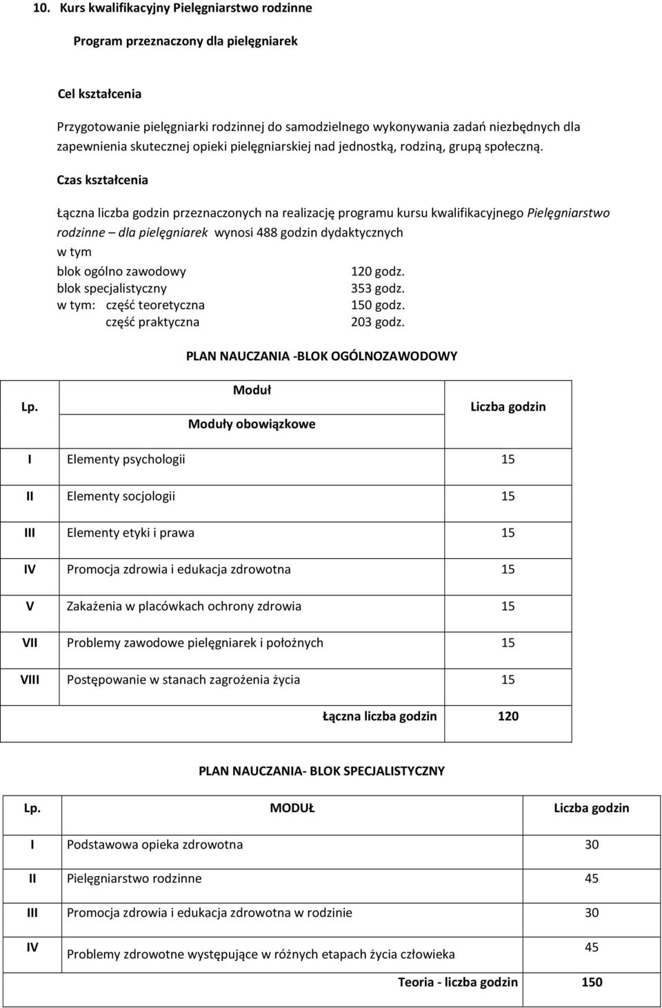 Łączna liczba przeznaczonych na realizację programu kursu kwalifikacyjnego Pielęgniarstwo rodzinne dla pielęgniarek wynosi 488 dydaktycznych w tym blok ogólno zawodowy 120 godz.