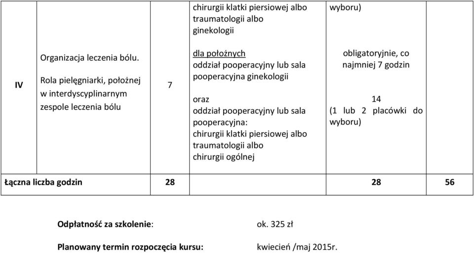 ginekologii oraz oddział pooperacyjny lub sala pooperacyjna: chirurgii klatki piersiowej albo traumatologii albo chirurgii ogólnej