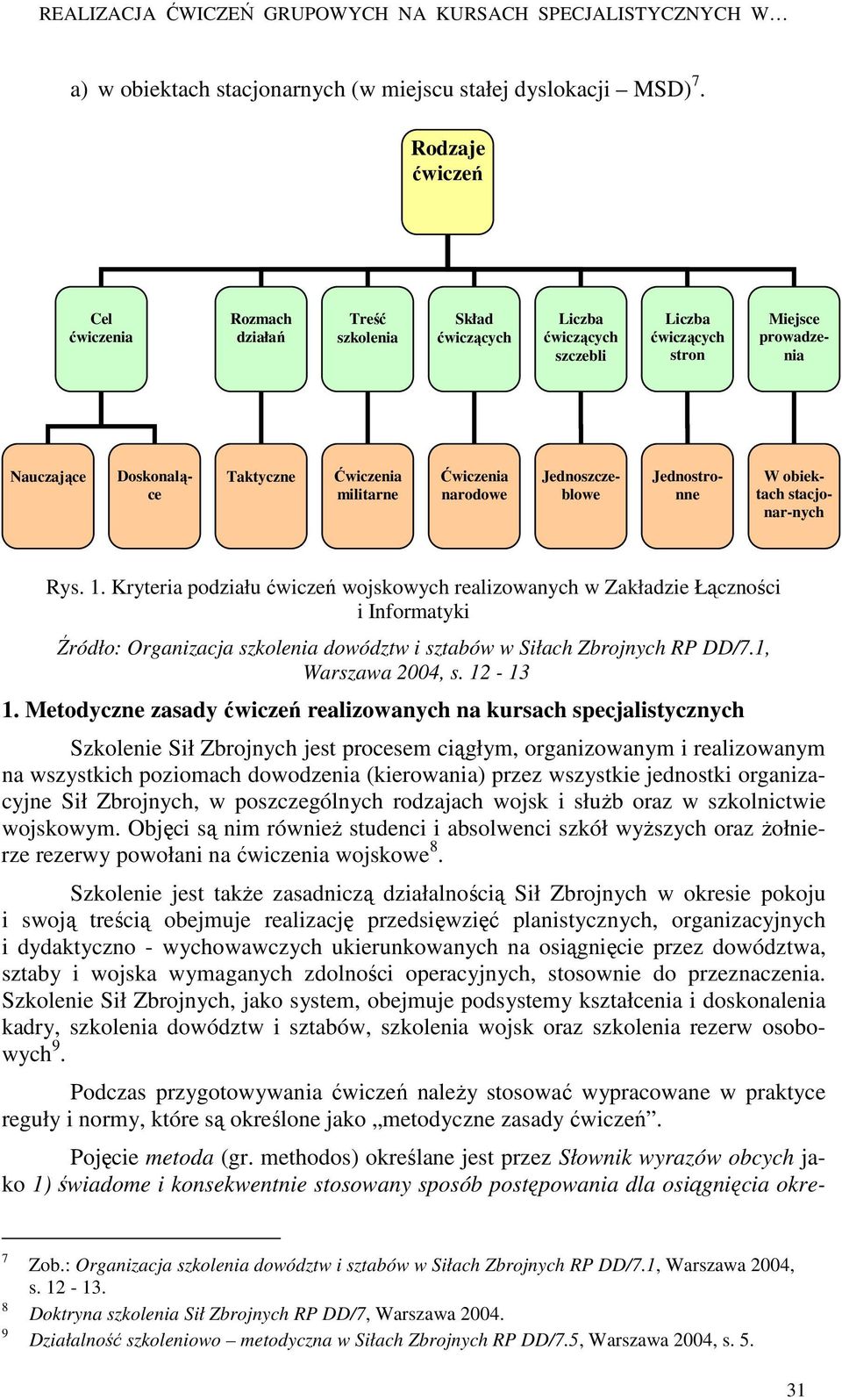 Taktyczne Ćwiczenia militarne Ćwiczenia narodowe Jednoszczeblowe Jednostronne Rys. 1.
