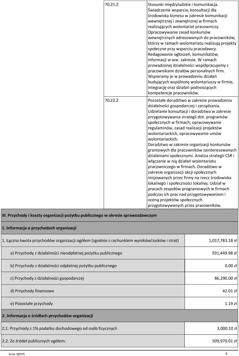 Opracowywanie zasad konkurs¾w wewnûtrznych adresowanych do pracownik¾w, kt¾rzy w ramach wolontariatu realizuj projekty spo eczne przy wsparciu pracodawcy.