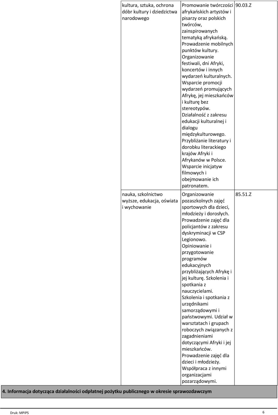 Z afryka±skich artyst¾w i pisarzy oraz polskich tw¾rc¾w, zainspirowanych tematyk afryka±sk. Prowadzenie mobilnych punkt¾w kultury.