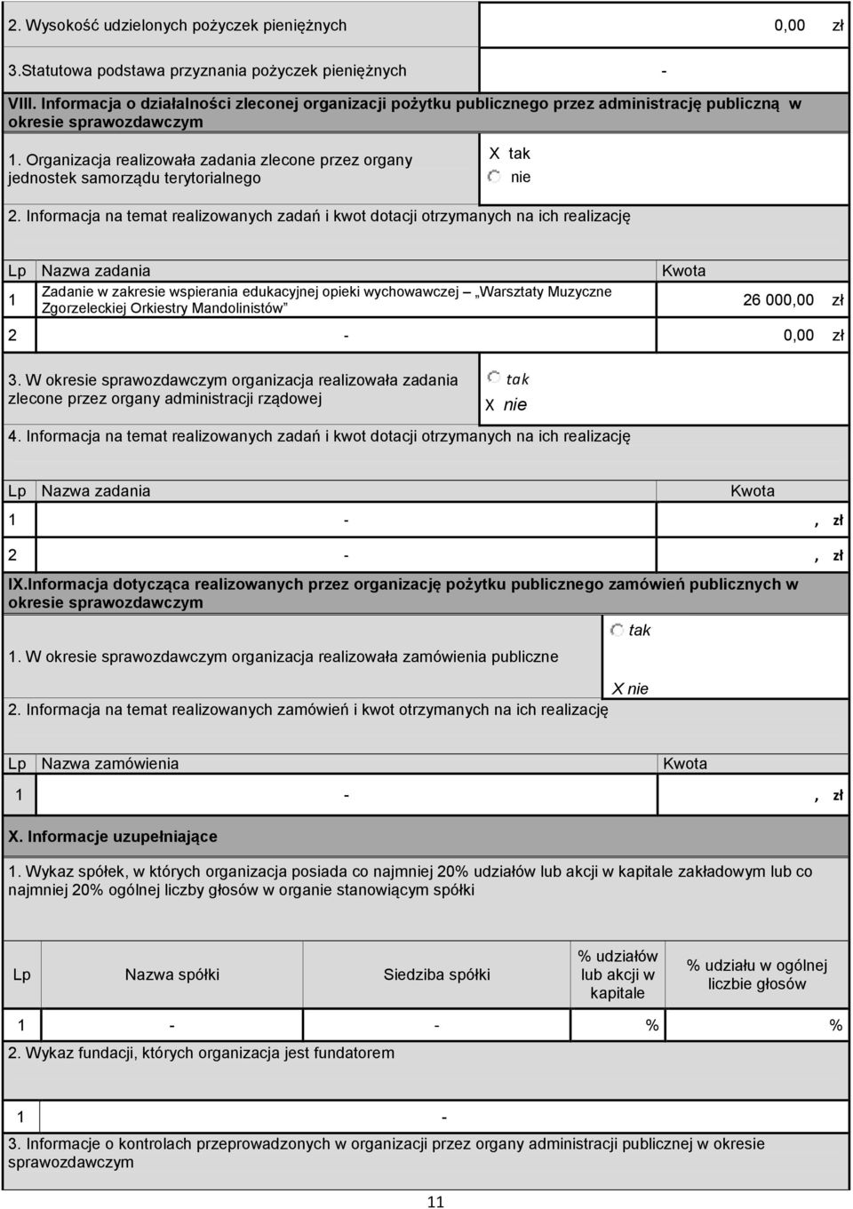 Organizacja realizoała zadania zlecone przez organy jednostek samorządu terytorialnego X tak nie 2.