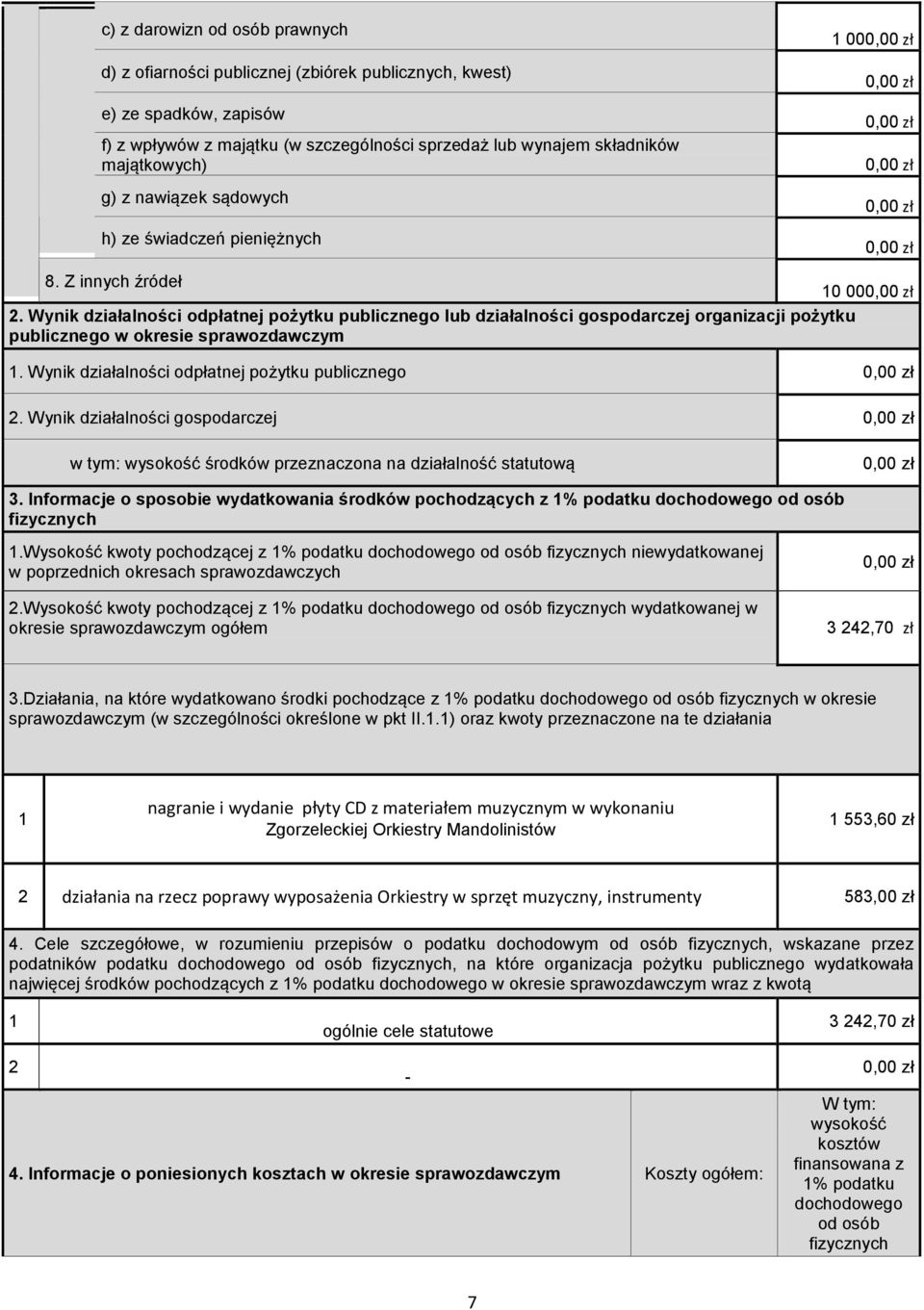 Wynik działalności odpłatnej pożytku publicznego lub działalności gospodarczej organizacji pożytku publicznego okresie spraozdaczym 1. Wynik działalności odpłatnej pożytku publicznego 2.