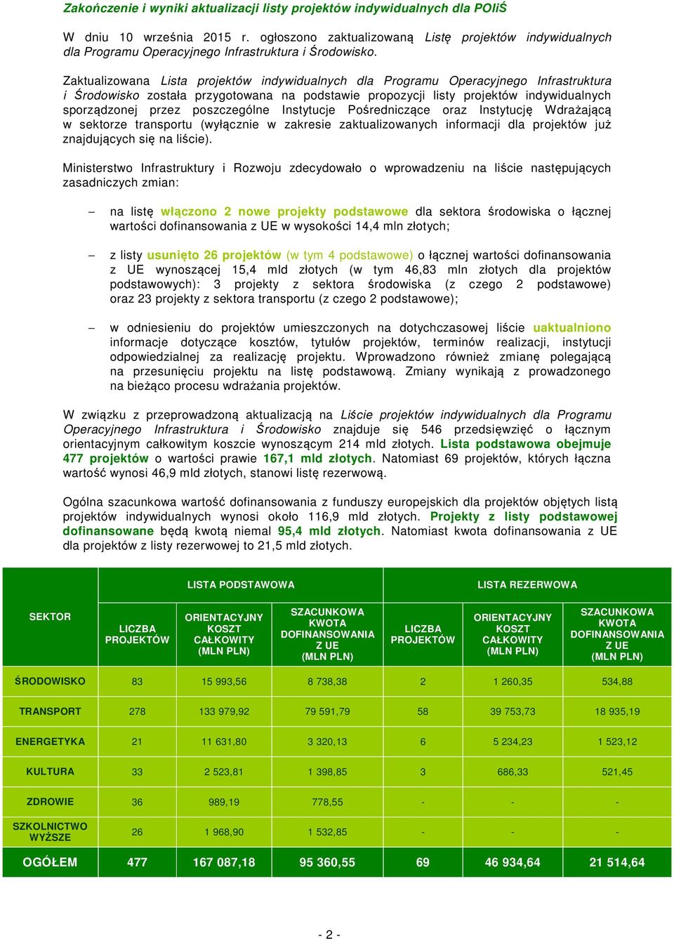 Zaktualizowana Lista projektów indywidualnych dla Programu Operacyjnego Infrastruktura i Środowisko została przygotowana na podstawie propozycji listy projektów indywidualnych sporządzonej przez