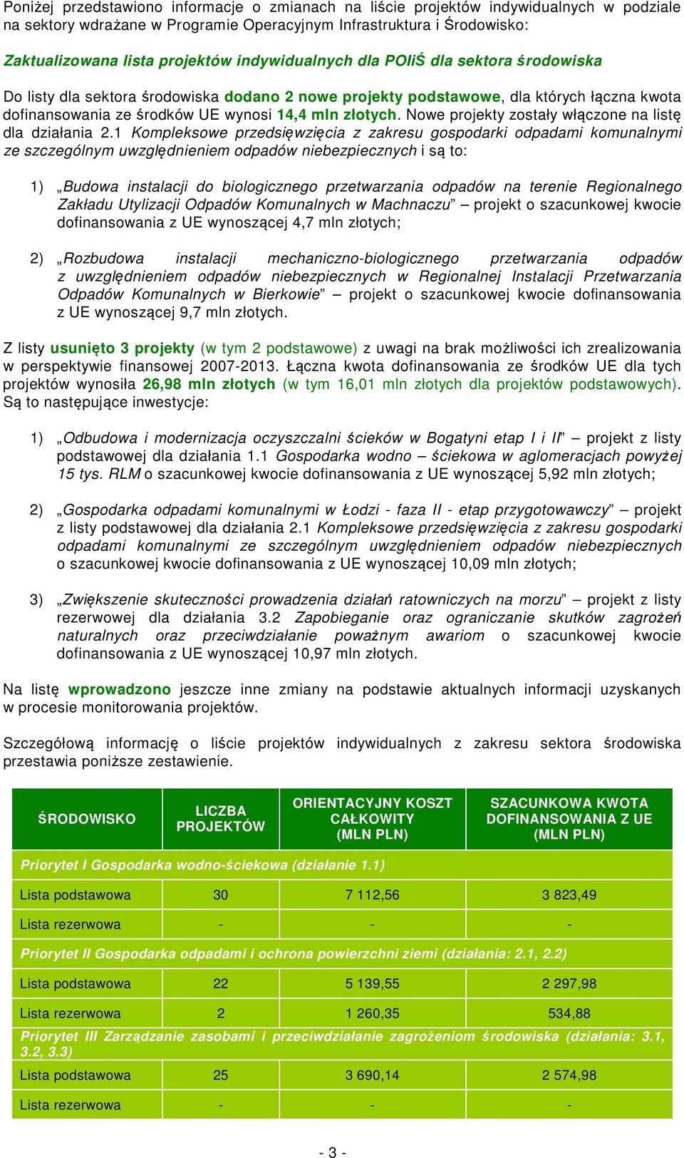 Nowe projekty zostały włączone na listę dla działania 2.