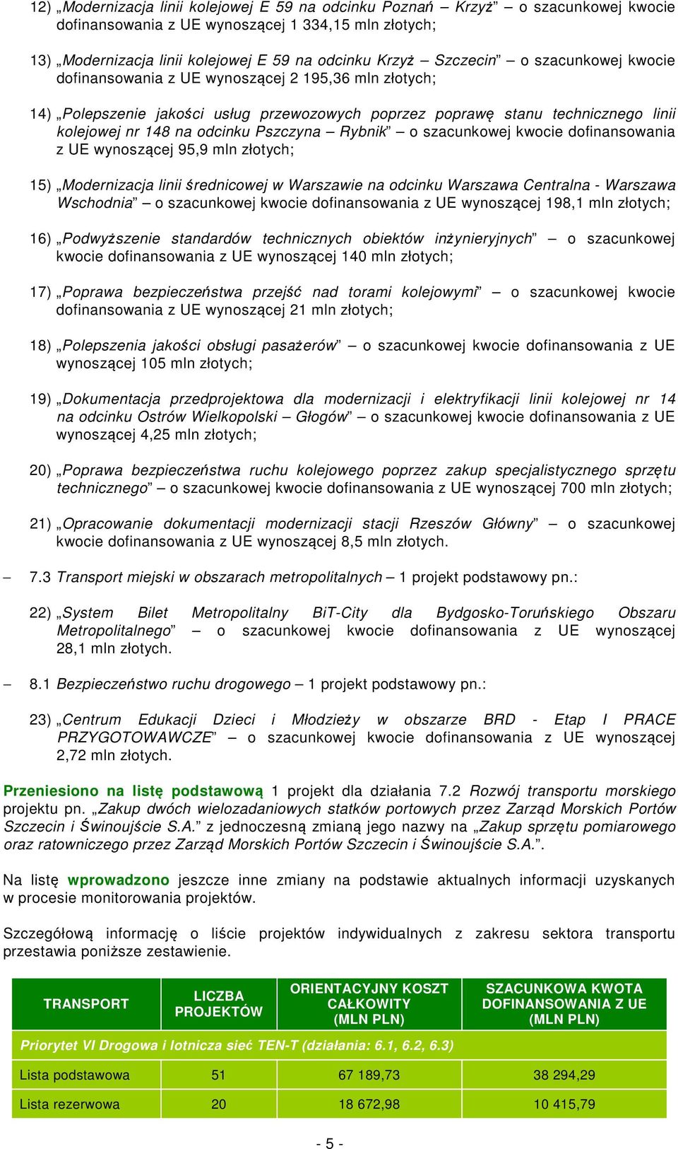 Rybnik o szacunkowej kwocie dofinansowania z UE wynoszącej 95,9 mln złotych; 15) Modernizacja linii średnicowej w Warszawie na odcinku Warszawa Centralna - Warszawa Wschodnia o szacunkowej kwocie