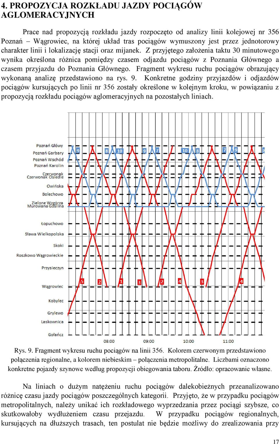 Z przyjętego założenia taktu 30 minutowego wynika określona różnica pomiędzy czasem odjazdu pociągów z Poznania Głównego a czasem przyjazdu do Poznania Głównego.