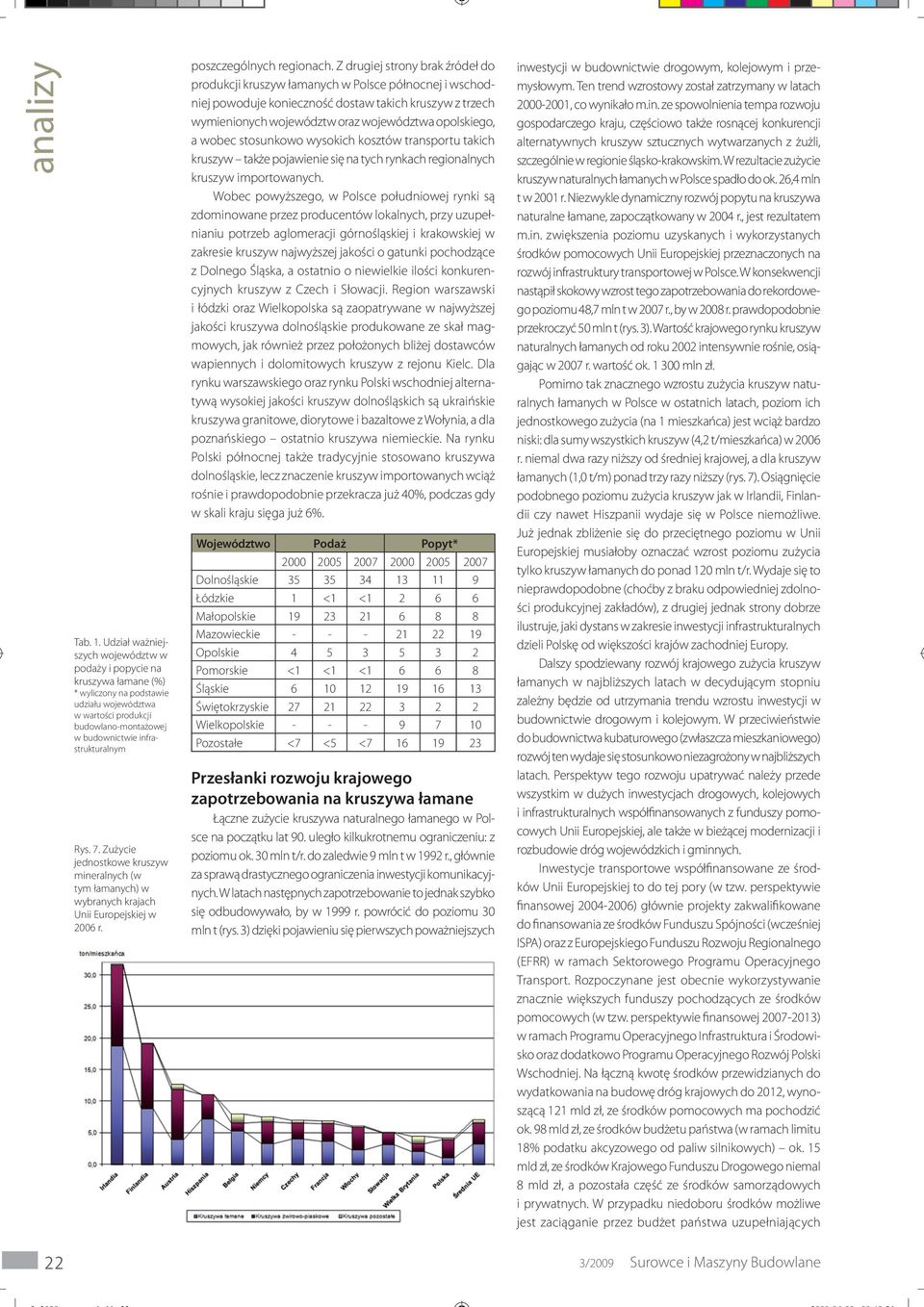 7. Zużycie jednostkowe kruszyw mineralnych (w tym łamanych) w wybranych krajach Unii Europejskiej w 2006 r. poszczególnych regionach.