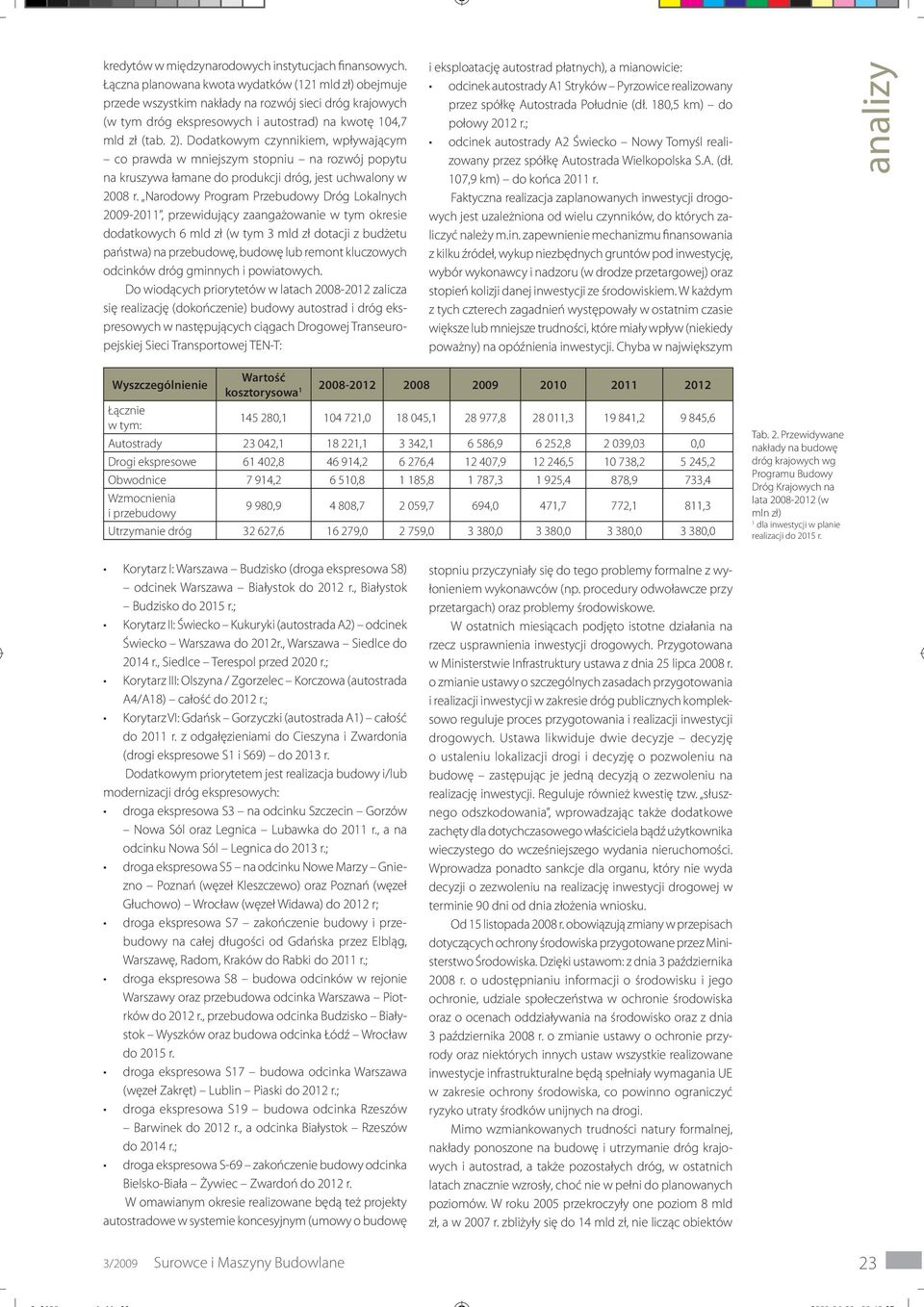 Dodatkowym czynnikiem, wpływającym co prawda w mniejszym stopniu na rozwój popytu na kruszywa łamane do produkcji dróg, jest uchwalony w 2008 r.