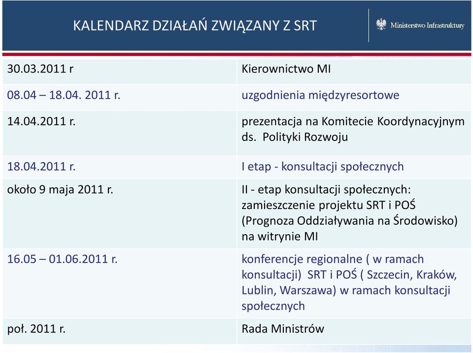 II - etap konsultacji społecznych: zamieszczenie projektu SRT i POŚ (Prognoza Oddziaływania na Środowisko) na witrynie MI 16.05 01.06.