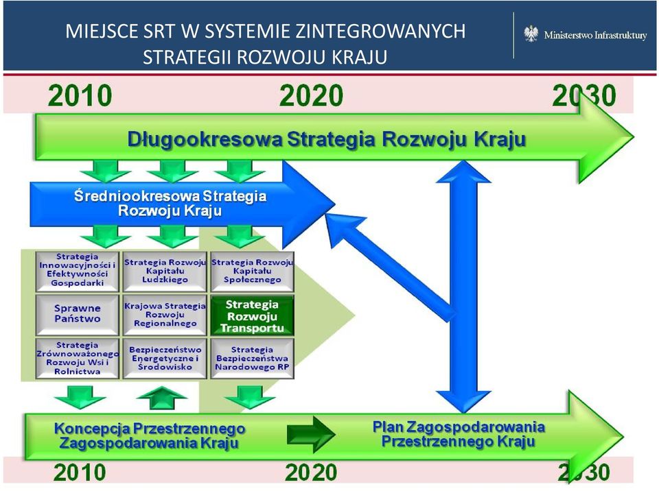 ZINTEGROWANYCH