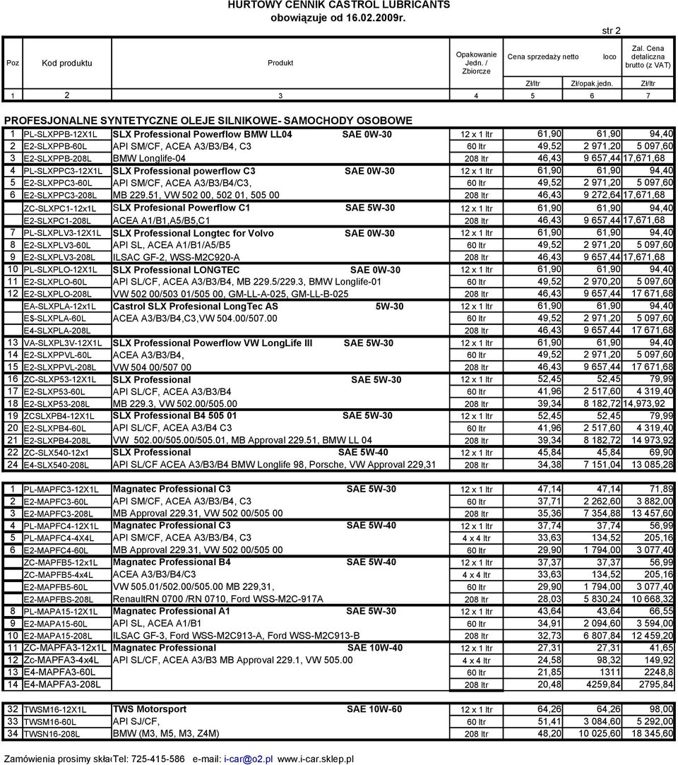 E2-SLXPPC3-60L API SM/CF, ACEA A3/B3/B4/C3, 60 ltr 49,52 2 971,20 5 097,60 6 E2-SLXPPC3-208L MB 229.