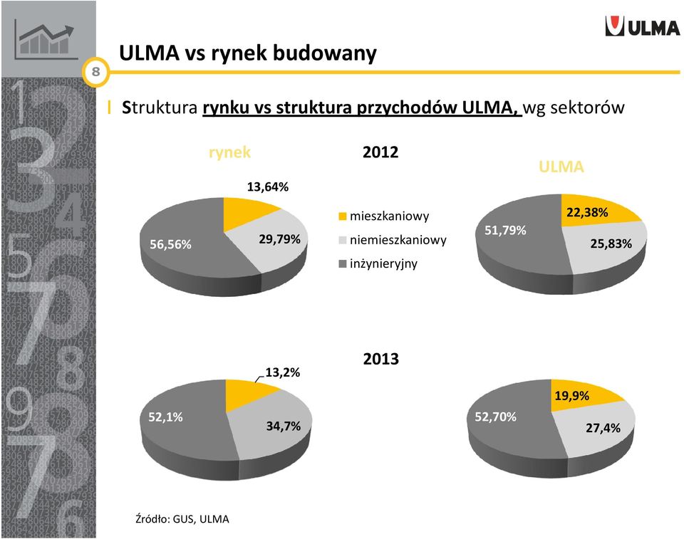 29,79% mieszkaniowy niemieszkaniowy inżynieryjny 51,79%