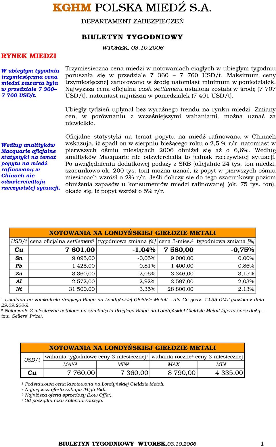 Maksimum ceny trzymiesięcznej zanotowano w środę natomiast minimum w poniedziałek.