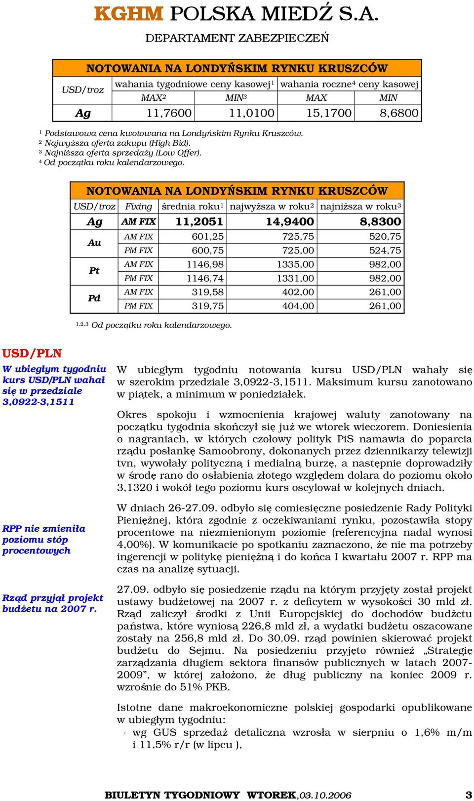 NOTOWANIA NA LONDYŃSKIM RYNKU KRUSZCÓW USD/troz Fixing średnia roku 1 najwyższa w roku 2 najniższa w roku 3 Ag AM FIX 11,2051 14,9400 8,8300 Au Pt Pd AM FIX 601,25 725,75 520,75 PM FIX 600,75 725,00