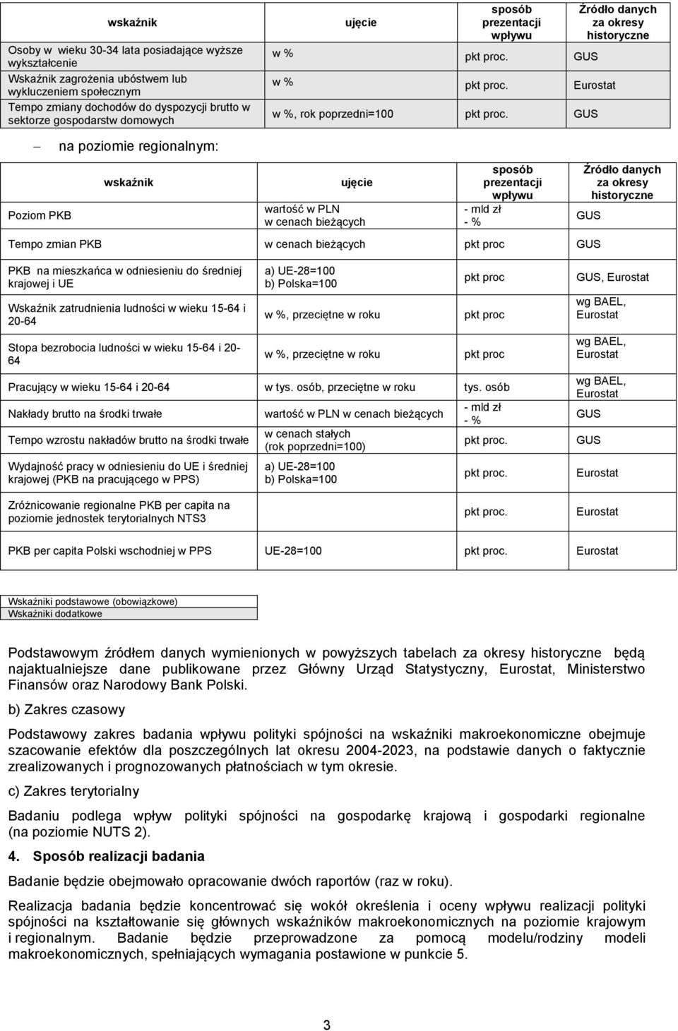 prezentacji wpływu Tempo zmian PKB w cenach bieżących pkt proc Źródło danych za okresy historyczne PKB na mieszkańca w odniesieniu do średniej krajowej i UE Wskaźnik zatrudnienia ludności w wieku