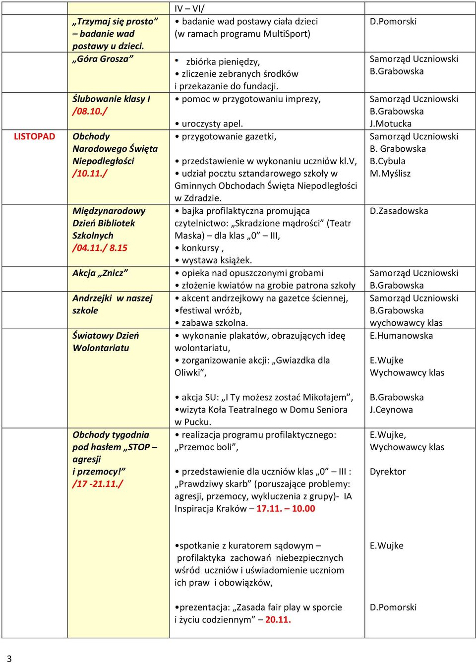 przekazanie do fundacji. pomoc w przygotowaniu imprezy, uroczysty apel. przygotowanie gazetki, przedstawienie w wykonaniu uczniów kl.