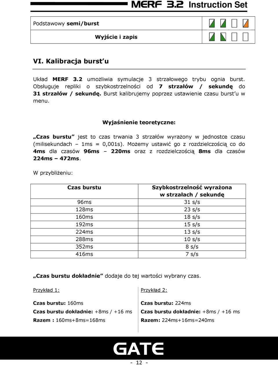 Wyjaśnienie teoretyczne: Czas burstu jest to czas trwania 3 strzałów wyrażony w jednostce czasu (milisekundach 1ms = 0,001s).