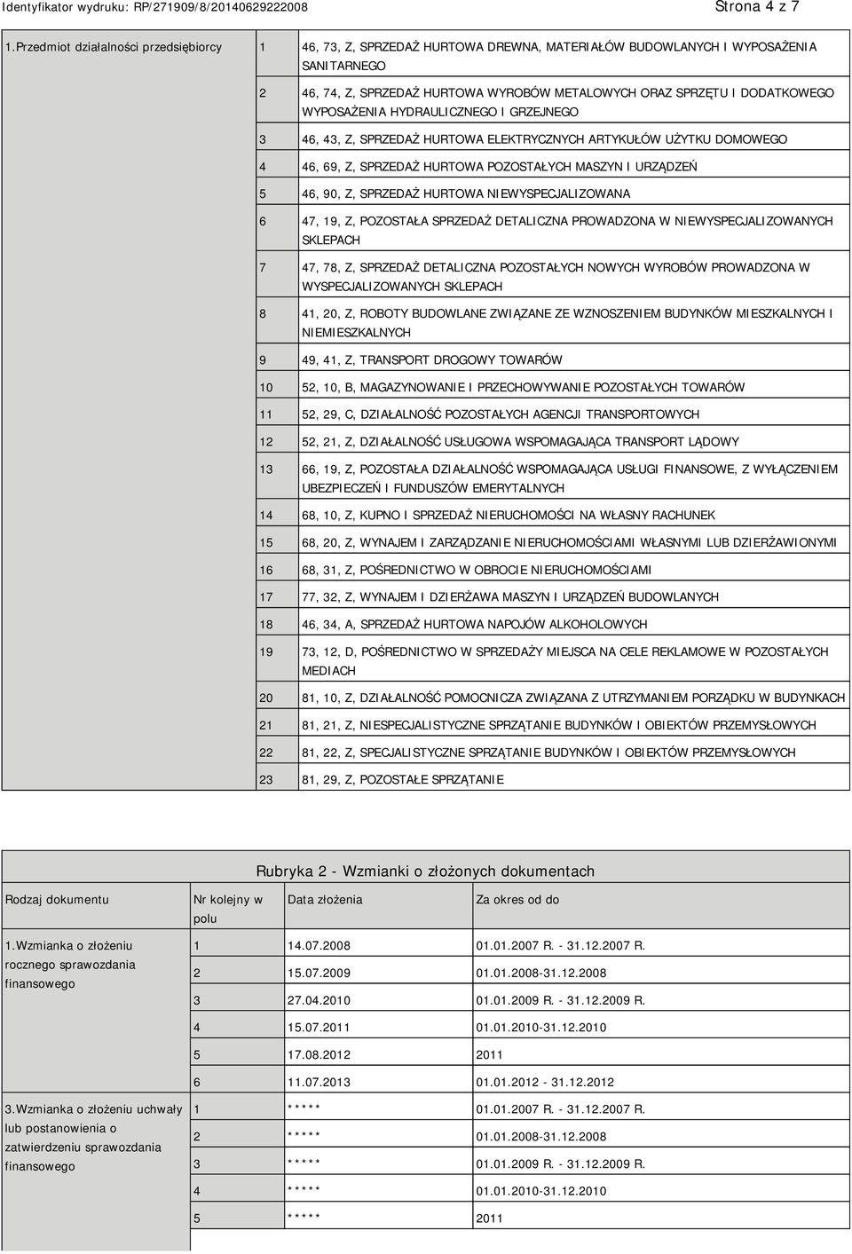 DODATKOWEGO WYPOSAŻENIA HYDRAULICZNEGO I GRZEJNEGO 3 46, 43, Z, SPRZEDAŻ HURTOWA ELEKTRYCZNYCH ARTYKUŁÓW UŻYTKU DOMOWEGO 4 46, 69, Z, SPRZEDAŻ HURTOWA POZOSTAŁYCH MASZYN I URZĄDZEŃ 5 46, 90, Z,