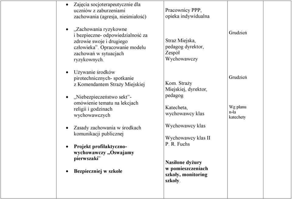 Straż Miejska, pedagog dyrektor, Zespół Wychowawczy Grudzień Używanie środków pirotechnicznych- spotkanie z Komendantem Straży Miejskiej Niebezpieczeństwo sekt - omówienie tematu na lekcjach religii