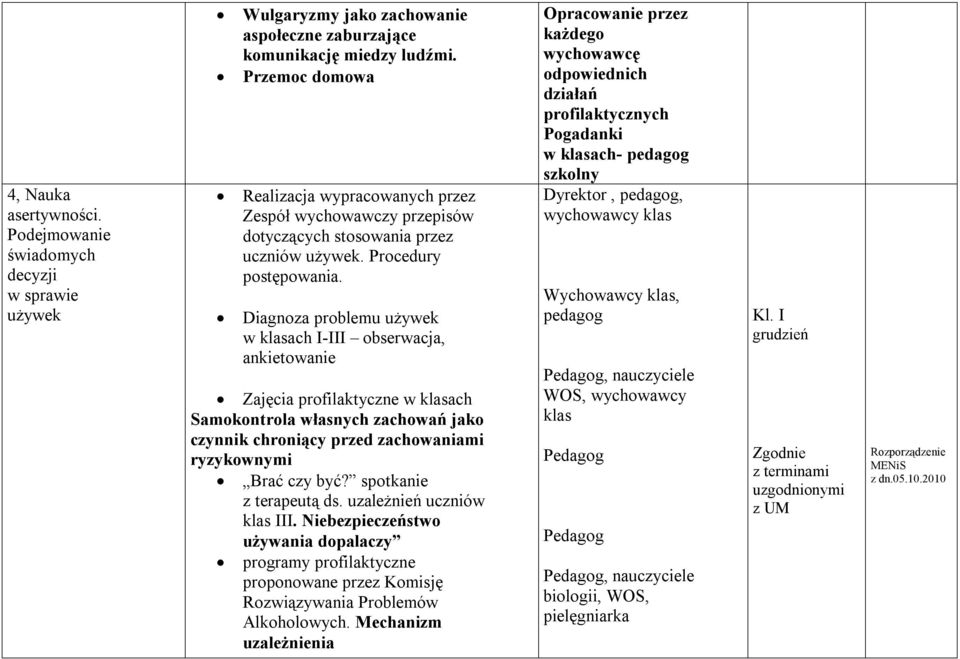 Diagnoza problemu używek w klasach I-III obserwacja, ankietowanie Zajęcia profilaktyczne w klasach Samokontrola własnych zachowań jako czynnik chroniący przed zachowaniami ryzykownymi Brać czy być?