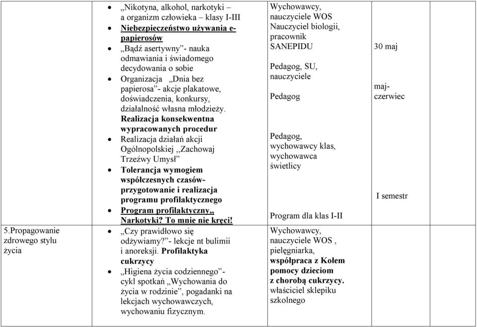 Realizacja konsekwentna wypracowanych procedur Realizacja działań akcji Ogólnopolskiej,,Zachowaj Trzeźwy Umysł Tolerancja wymogiem współczesnych czasówprzygotowanie i realizacja programu